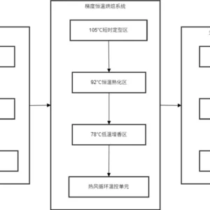 automatic-low-temperature-baked-pet-food-production-line